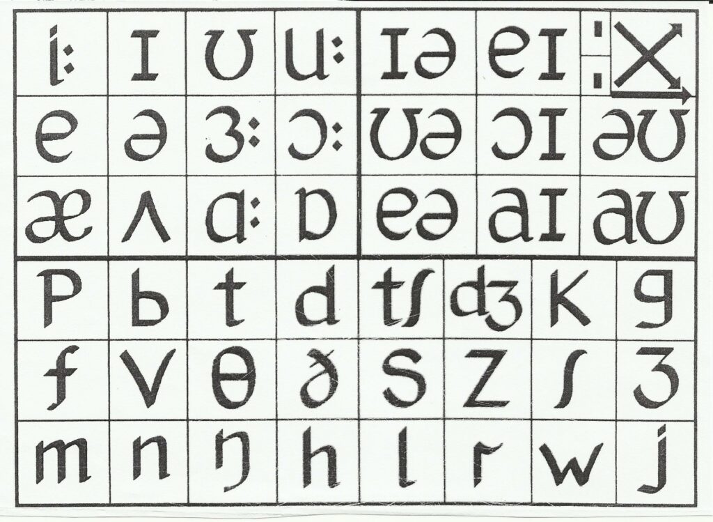 phonetic chart