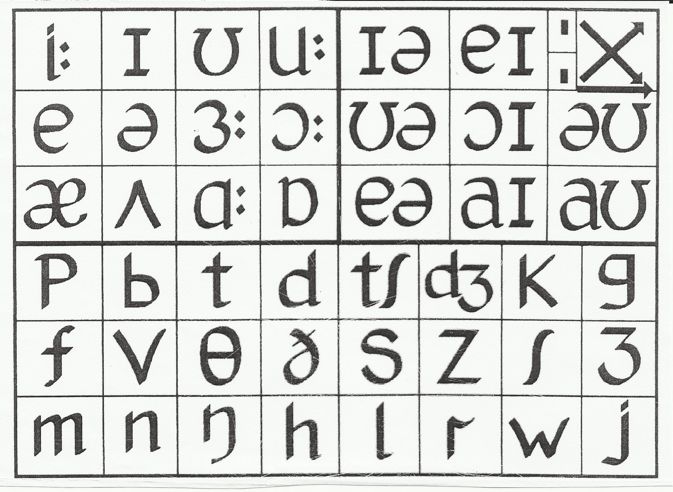 Top Ways To Integrate The Phonemic Chart Into Your Classes Oxford TEFL