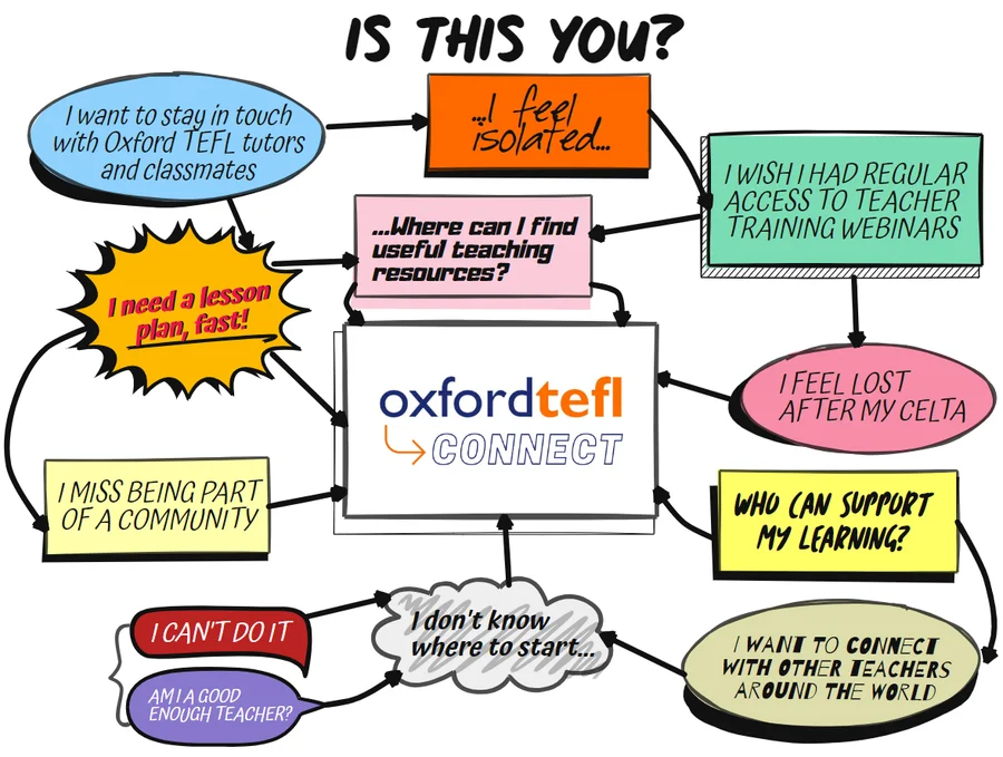 Oxford TEFL Connect membership Inforgraphic